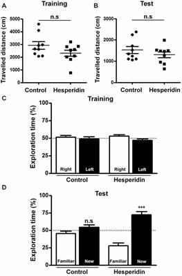 Flavonoid Hesperidin Induces Synapse Formation and Improves Memory Performance through the Astrocytic TGF-β1